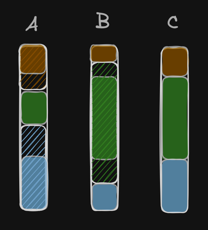 resource utilization