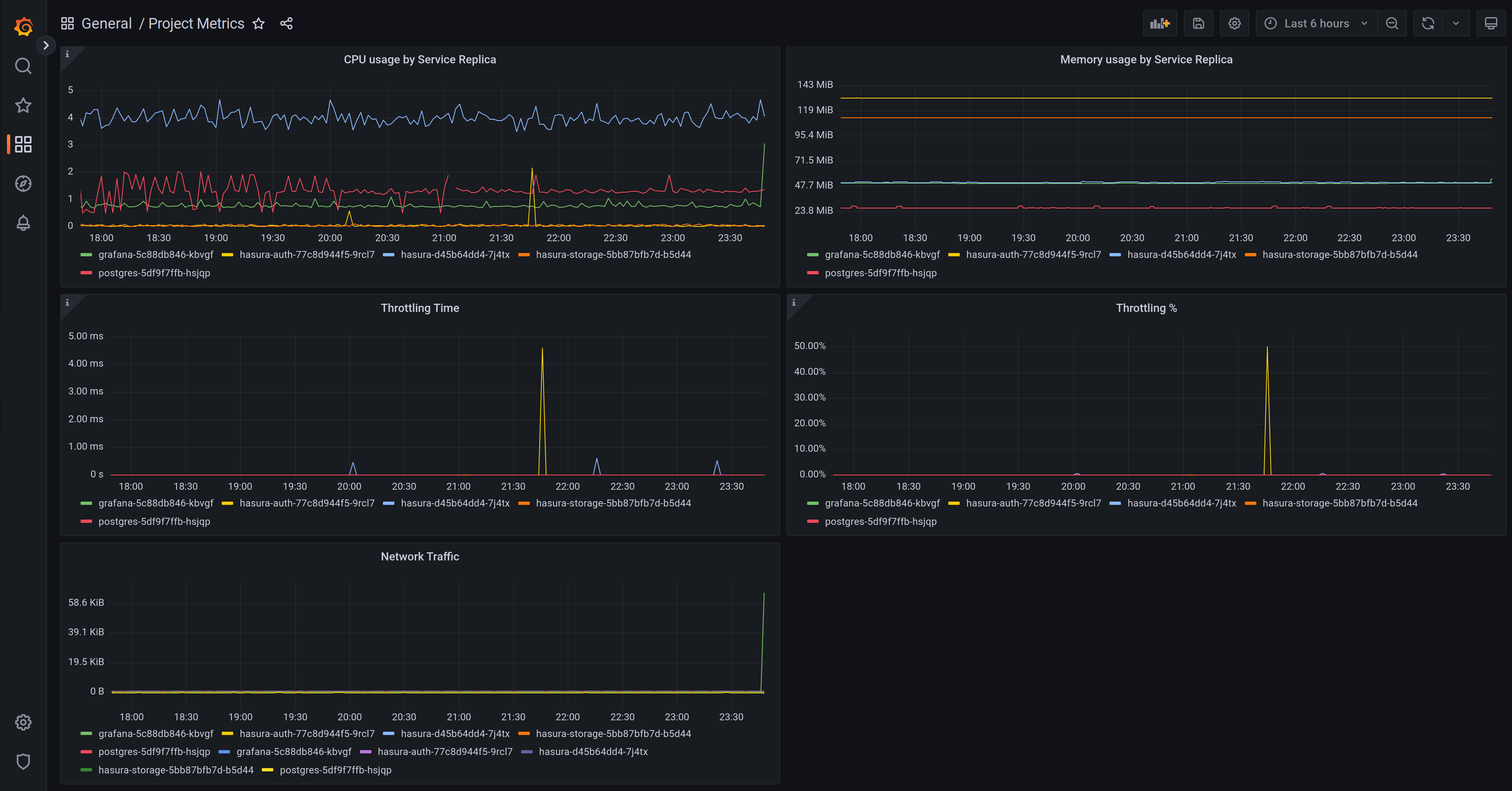 Grafana